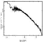 Flux Preview_4U 0513-40 (in NGC 1851)_obsid_18759