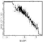 Flux Preview_4U 0513-40 (in NGC 1851)_obsid_18833