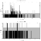 Counts spectrum_RY Lup_obsid_18841