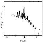 Flux Preview_RY Lup_obsid_18842