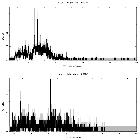 Counts spectrum_RY Lup_obsid_18842