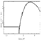 Flux Preview_GX 340+00_obsid_19450