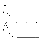 Counts spectrum_GX 340+00_obsid_19450