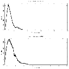 Counts spectrum_GX 340+00_obsid_20099