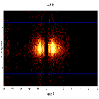 Dispersion coordinates field image_Mrk 421_obsid_19856
