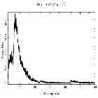Counts spectrum_Mrk 421_obsid_19856