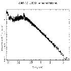 Flux Preview_Mrk 421_obsid_19855