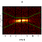 Dispersion coordinates field image_Mrk 421_obsid_19855