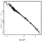 Flux Preview_Mrk 421_obsid_19853