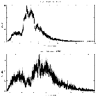 Counts spectrum_Mrk 421_obsid_19853