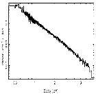Flux Preview_Mrk 421_obsid_19860