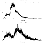 Counts spectrum_Mrk 421_obsid_19860