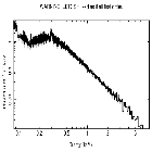 Flux Preview_Mrk 421_obsid_19859