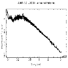 Flux Preview_Mrk 421_obsid_19857