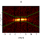Dispersion coordinates field image_Mrk 421_obsid_19857