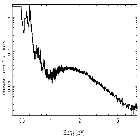 Flux Preview_IGR J17091-3624_obsid_18874