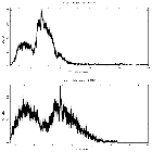 Counts spectrum_IGR J17091-3624_obsid_18874