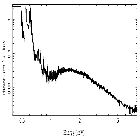 Flux Preview_IGR J17091-3624_obsid_17790
