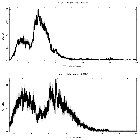 Counts spectrum_IGR J17091-3624_obsid_17790