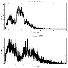 Counts spectrum_3C 273_obsid_19867