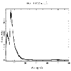 Counts spectrum_Mrk 421_obsid_19864