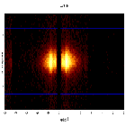 Dispersion coordinates field image_Mrk 421_obsid_19865