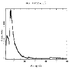 Counts spectrum_Mrk 421_obsid_19865