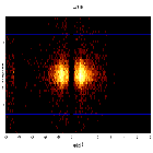 Dispersion coordinates field image_Mrk 421_obsid_19854