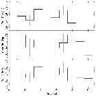 Light curve_Mrk 421_obsid_19854