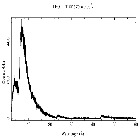 Counts spectrum_Mrk 421_obsid_19854