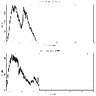 Counts spectrum_4U 1705-44_obsid_18086