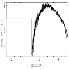 Flux Preview_4U 1728-34_obsid_19452