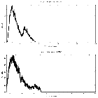 Counts spectrum_4U 1728-34_obsid_19452
