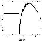Flux Preview_4U 1728-34_obsid_20107