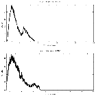 Counts spectrum_4U 1728-34_obsid_20107