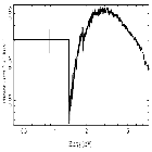 Flux Preview_4U 1728-34_obsid_20106