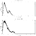 Counts spectrum_4U 1728-34_obsid_20106