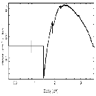 Flux Preview_GX 5-1_obsid_19449