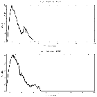 Counts spectrum_GX 5-1_obsid_19449