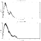 Counts spectrum_GX 5-1_obsid_20119