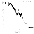 Flux Preview_Kepler SNR_obsid_17901