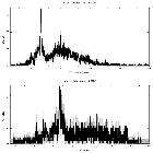 Counts spectrum_Kepler SNR_obsid_17901