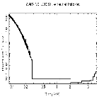 Flux Preview_HZ 43_obsid_19839