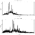 Counts spectrum_WR 25_obsid_19687