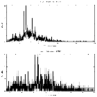 Counts spectrum_WR 25_obsid_18616