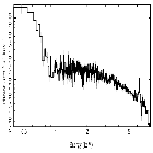 Flux Preview_NGC 3783_obsid_19694