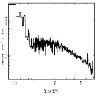 Flux Preview_NGC 3783_obsid_18192