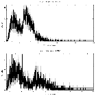 Counts spectrum_M82 X-1_obsid_17860