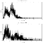Counts spectrum_M82 X-1_obsid_19792