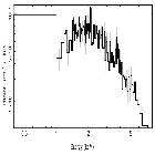 Flux Preview_M82 X-1_obsid_19791